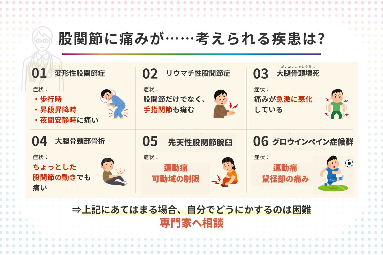 股関節に痛みが考えられる疾患は？