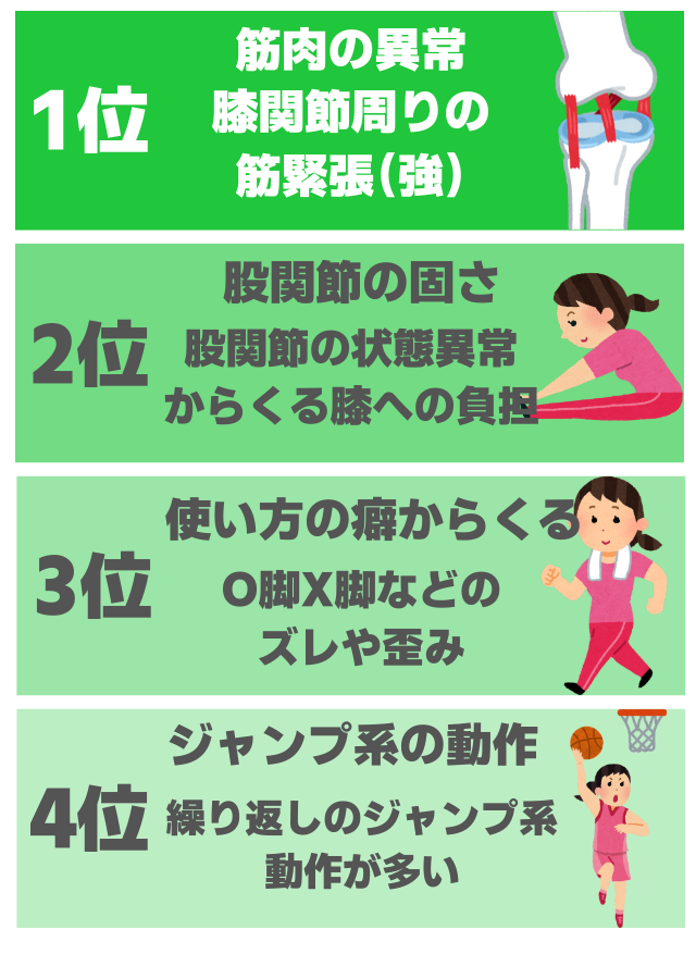 庭仕事でしゃがむ際の膝痛｜福岡県三井郡大刀洗町からも来院｜田主丸整骨院整体院