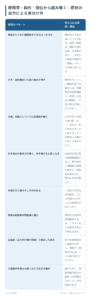 時間帯・動作・部位から読み解く|症状の出方による見分け方の一覧表。朝起きたときに股関節が30分以上こわばる、夕方・長時間歩いた後に痛みが増す、夜間、安静にしていても股関節が痛む、歩き始めの数歩だけ痛く、歩き続けると楽になる、片側だけに痛みやしびれがある、両側の股関節が同程度に痛む、鼠径部(足の付け根の前側)に限定した痛み、大腿部の外側から膝にかけて広がる痛みの8パターンについて、考えられる状態・理由をまとめた図。